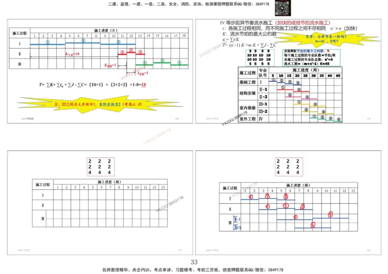 共性案例专题讲义-李向国_2026年一级建造师_2026年一建公路_2025年一建公路SVIP_02-基础精讲✿高端面授✿深度强化_37-公路《共性案例面授》李向国SMR