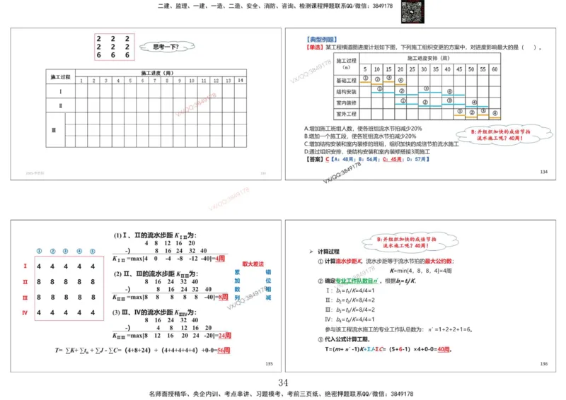 共性案例专题讲义-李向国_2026年一级建造师_2026年一建公路_2025年一建公路SVIP_02-基础精讲✿高端面授✿深度强化_37-公路《共性案例面授》李向国SMR