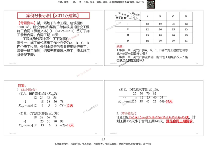 共性案例专题讲义-李向国_2026年一级建造师_2026年一建公路_2025年一建公路SVIP_02-基础精讲✿高端面授✿深度强化_37-公路《共性案例面授》李向国SMR
