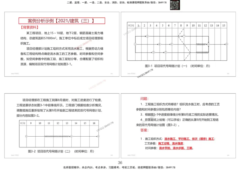 共性案例专题讲义-李向国_2026年一级建造师_2026年一建公路_2025年一建公路SVIP_02-基础精讲✿高端面授✿深度强化_37-公路《共性案例面授》李向国SMR