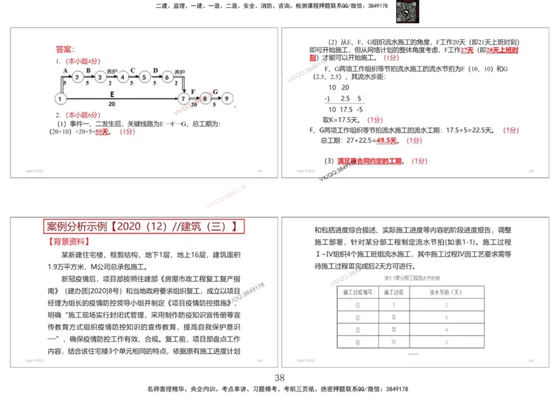 共性案例专题讲义-李向国_2026年一级建造师_2026年一建公路_2025年一建公路SVIP_02-基础精讲✿高端面授✿深度强化_37-公路《共性案例面授》李向国SMR