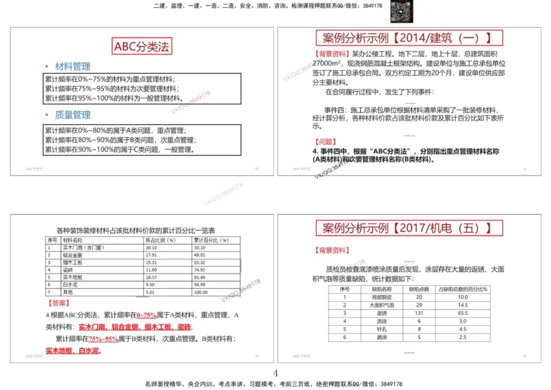 共性案例专题讲义-李向国_2026年一级建造师_2026年一建公路_2025年一建公路SVIP_02-基础精讲✿高端面授✿深度强化_37-公路《共性案例面授》李向国SMR