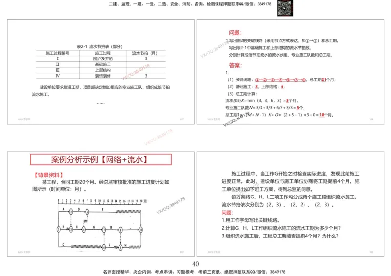 共性案例专题讲义-李向国_2026年一级建造师_2026年一建公路_2025年一建公路SVIP_02-基础精讲✿高端面授✿深度强化_37-公路《共性案例面授》李向国SMR