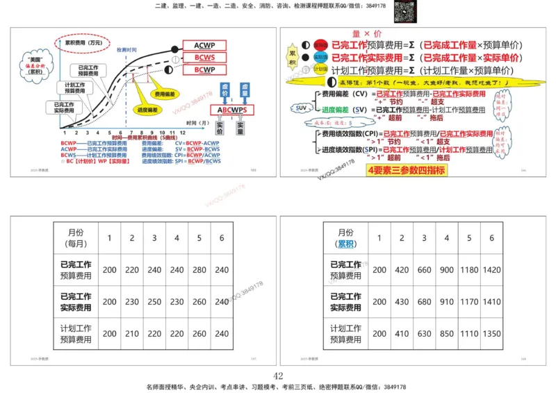共性案例专题讲义-李向国_2026年一级建造师_2026年一建公路_2025年一建公路SVIP_02-基础精讲✿高端面授✿深度强化_37-公路《共性案例面授》李向国SMR