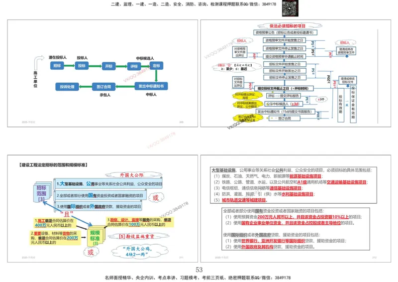 共性案例专题讲义-李向国_2026年一级建造师_2026年一建公路_2025年一建公路SVIP_02-基础精讲✿高端面授✿深度强化_37-公路《共性案例面授》李向国SMR