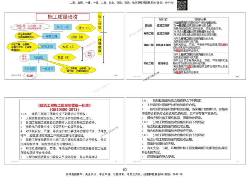 共性案例专题讲义-李向国_2026年一级建造师_2026年一建公路_2025年一建公路SVIP_02-基础精讲✿高端面授✿深度强化_37-公路《共性案例面授》李向国SMR