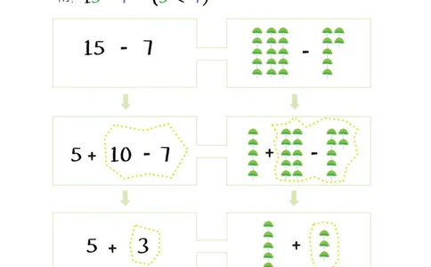 破十法_小学全网线上同款资料_36号文件速算_速算_速算和思维