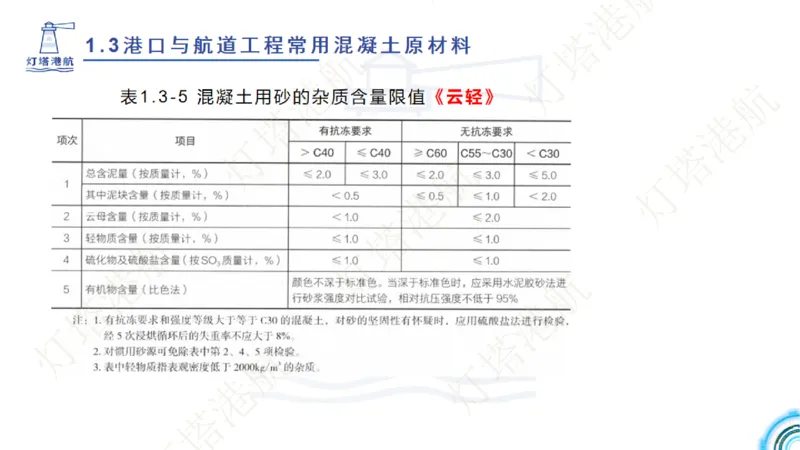 精讲06+07-1.3节港口航道工程混凝土原材料_2026年一级建造师_2026年一建港航_2025年一建港航SVIP_02-基础精讲✿高端面授✿深度强化_05-港航《自营系列课》灯塔SMR_通关精讲班