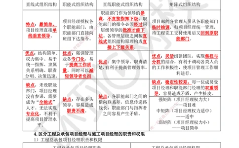 HQ-管理-易混淆知识点_2026年一级建造师_2026年一建管理_2025年一建管理SVIP_01-精华文档✿电子教材✿历年真题_73-管理《速记手册+知识点+考点清单+闪记宝典+总结资料》HQ