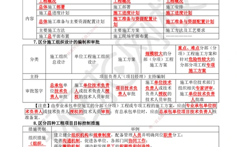 HQ-管理-易混淆知识点_2026年一级建造师_2026年一建管理_2025年一建管理SVIP_01-精华文档✿电子教材✿历年真题_73-管理《速记手册+知识点+考点清单+闪记宝典+总结资料》HQ