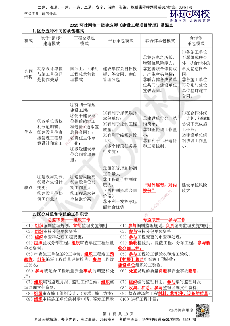 HQ-管理-易混淆知识点_2026年一级建造师_2026年一建管理_2025年一建管理SVIP_01-精华文档✿电子教材✿历年真题_73-管理《速记手册+知识点+考点清单+闪记宝典+总结资料》HQ