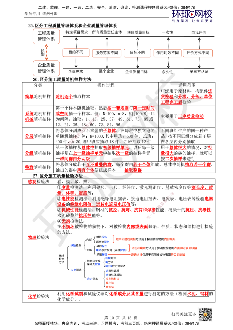 HQ-管理-易混淆知识点_2026年一级建造师_2026年一建管理_2025年一建管理SVIP_01-精华文档✿电子教材✿历年真题_73-管理《速记手册+知识点+考点清单+闪记宝典+总结资料》HQ