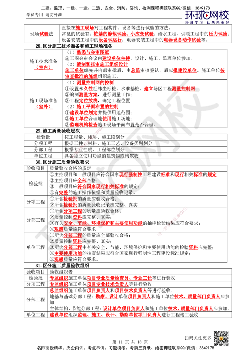 HQ-管理-易混淆知识点_2026年一级建造师_2026年一建管理_2025年一建管理SVIP_01-精华文档✿电子教材✿历年真题_73-管理《速记手册+知识点+考点清单+闪记宝典+总结资料》HQ