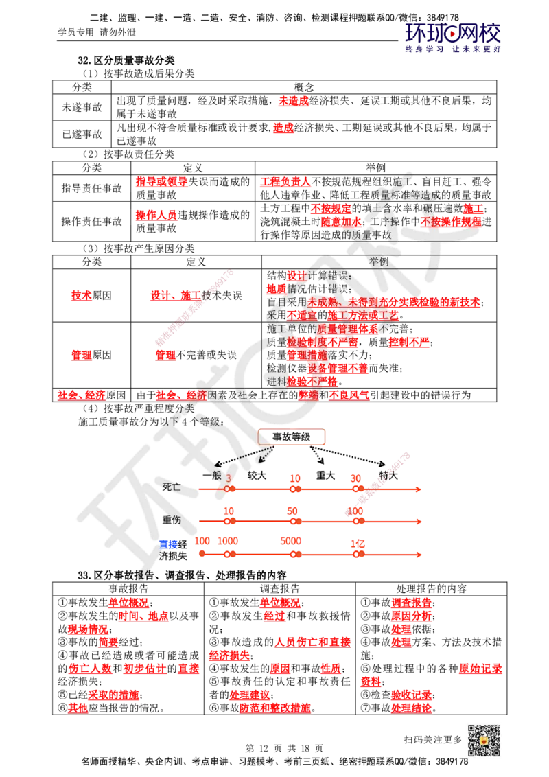 HQ-管理-易混淆知识点_2026年一级建造师_2026年一建管理_2025年一建管理SVIP_01-精华文档✿电子教材✿历年真题_73-管理《速记手册+知识点+考点清单+闪记宝典+总结资料》HQ