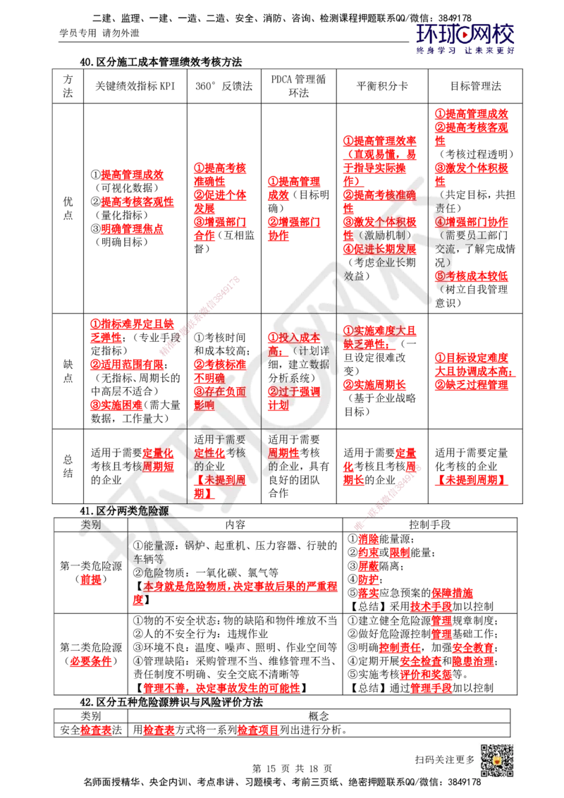 HQ-管理-易混淆知识点_2026年一级建造师_2026年一建管理_2025年一建管理SVIP_01-精华文档✿电子教材✿历年真题_73-管理《速记手册+知识点+考点清单+闪记宝典+总结资料》HQ