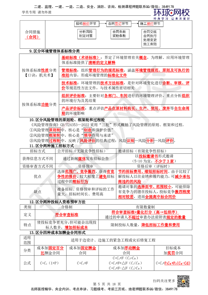 HQ-管理-易混淆知识点_2026年一级建造师_2026年一建管理_2025年一建管理SVIP_01-精华文档✿电子教材✿历年真题_73-管理《速记手册+知识点+考点清单+闪记宝典+总结资料》HQ