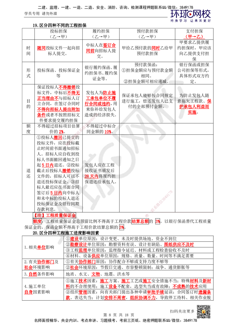 HQ-管理-易混淆知识点_2026年一级建造师_2026年一建管理_2025年一建管理SVIP_01-精华文档✿电子教材✿历年真题_73-管理《速记手册+知识点+考点清单+闪记宝典+总结资料》HQ