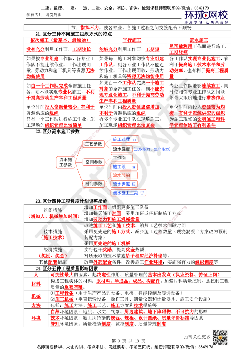 HQ-管理-易混淆知识点_2026年一级建造师_2026年一建管理_2025年一建管理SVIP_01-精华文档✿电子教材✿历年真题_73-管理《速记手册+知识点+考点清单+闪记宝典+总结资料》HQ
