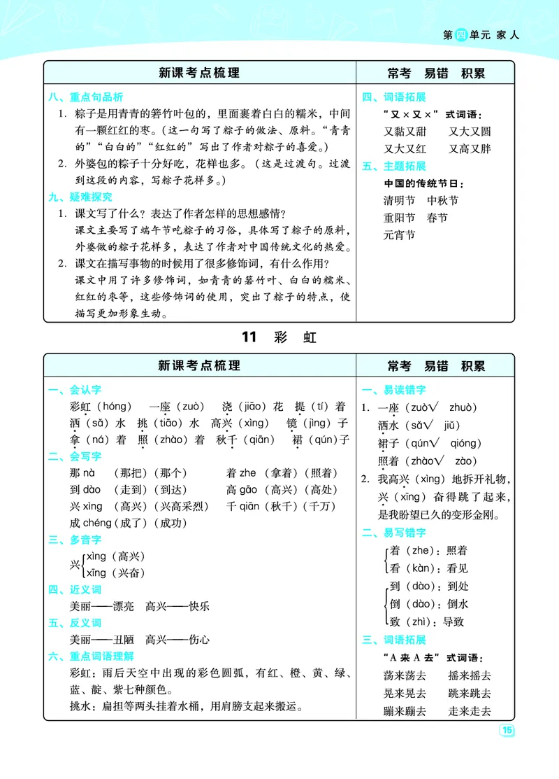 《典中点名师划重点》语文1年级下册（RJ）_一年级上下册资料_小学一年级学习资料-25年更新版_1-02、小学一年级语文下册_3-6-2-2、练习题、作业、专项、试卷_部编（人教）版_电子册类