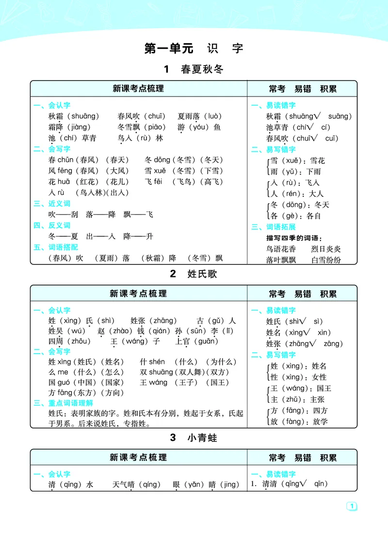 《典中点名师划重点》语文1年级下册（RJ）_一年级上下册资料_小学一年级学习资料-25年更新版_1-02、小学一年级语文下册_3-6-2-2、练习题、作业、专项、试卷_部编（人教）版_电子册类