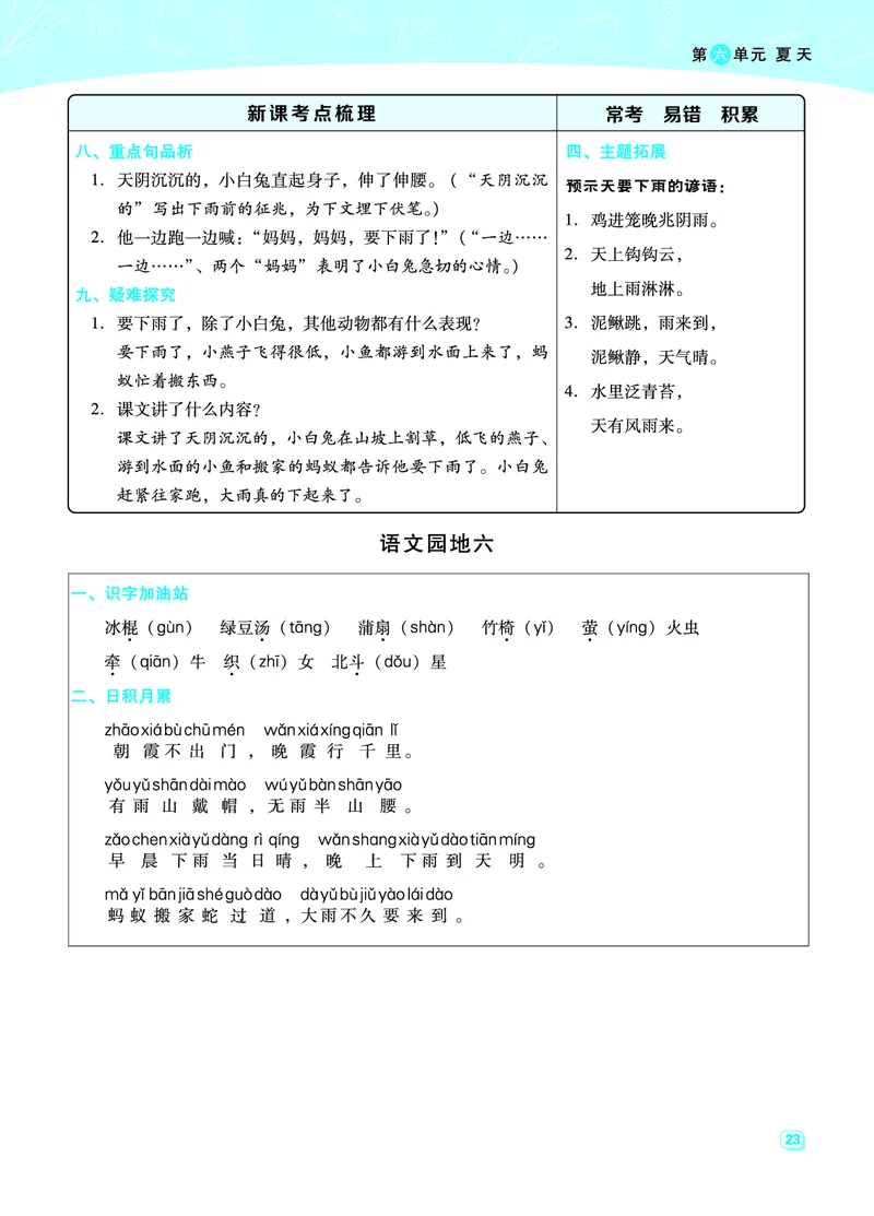 《典中点名师划重点》语文1年级下册（RJ）_一年级上下册资料_小学一年级学习资料-25年更新版_1-02、小学一年级语文下册_3-6-2-2、练习题、作业、专项、试卷_部编（人教）版_电子册类