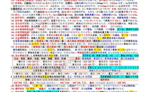 一建管理押题5页纸（付玥）_1_2026年一级建造师_2026年一建管理_2025年一建管理SVIP_05-考前密训✿央企特训✿机构普押_63-管理《考前押题5页纸》付玥