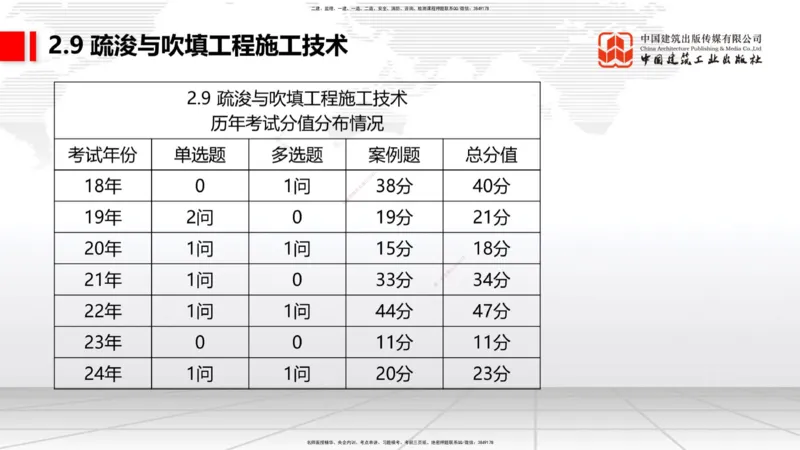 A28节：2.8航道整治施工技术（3）-2.9疏浚与吹填施工技术（02.26）_2026年一建法规_2025年一建法规SVIP_02-基础精讲✿高端面授✿深度强化_06-法规《两轮基础直播》王文静JGS_讲义