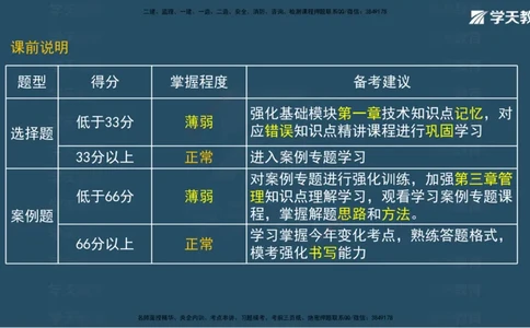 03.2025年一建《水利》模考测评卷（一）讲义（观看版）_2026年一级建造师_2026年一建水利_2025年一建水利SVIP_03-习题精析✿实战特训✿模考通关_26-水利《模考测评班》王澜XT