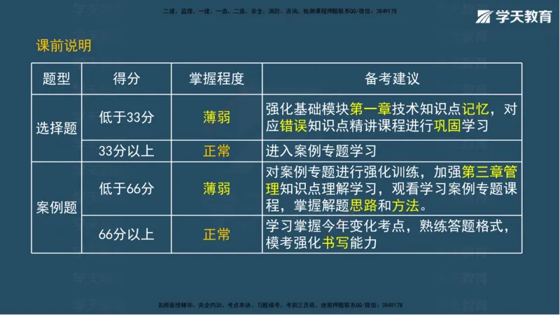 03.2025年一建《水利》模考测评卷（一）讲义（观看版）_2026年一级建造师_2026年一建水利_2025年一建水利SVIP_03-习题精析✿实战特训✿模考通关_26-水利《模考测评班》王澜XT
