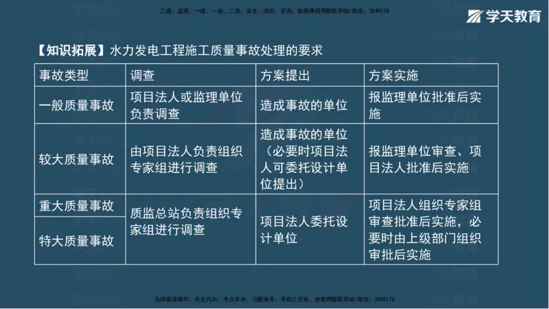 03.2025年一建《水利》模考测评卷（一）讲义（观看版）_2026年一级建造师_2026年一建水利_2025年一建水利SVIP_03-习题精析✿实战特训✿模考通关_26-水利《模考测评班》王澜XT