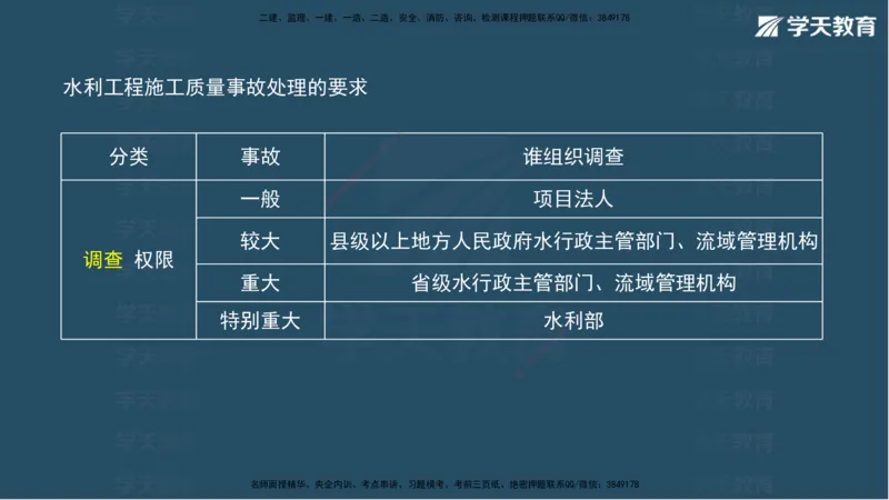 03.2025年一建《水利》模考测评卷（一）讲义（观看版）_2026年一级建造师_2026年一建水利_2025年一建水利SVIP_03-习题精析✿实战特训✿模考通关_26-水利《模考测评班》王澜XT