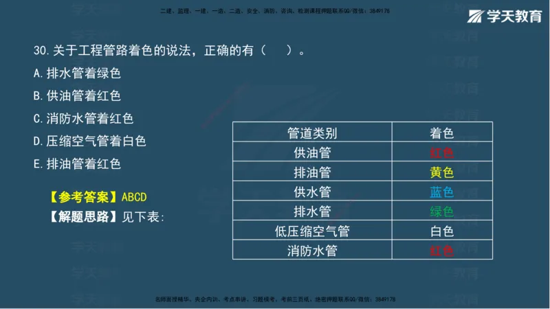 03.2025年一建《水利》模考测评卷（一）讲义（观看版）_2026年一级建造师_2026年一建水利_2025年一建水利SVIP_03-习题精析✿实战特训✿模考通关_26-水利《模考测评班》王澜XT