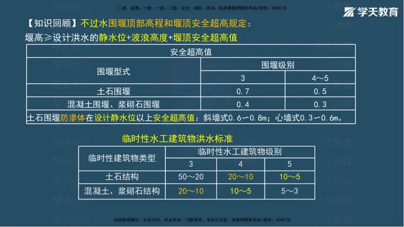 03.2025年一建《水利》模考测评卷（一）讲义（观看版）_2026年一级建造师_2026年一建水利_2025年一建水利SVIP_03-习题精析✿实战特训✿模考通关_26-水利《模考测评班》王澜XT