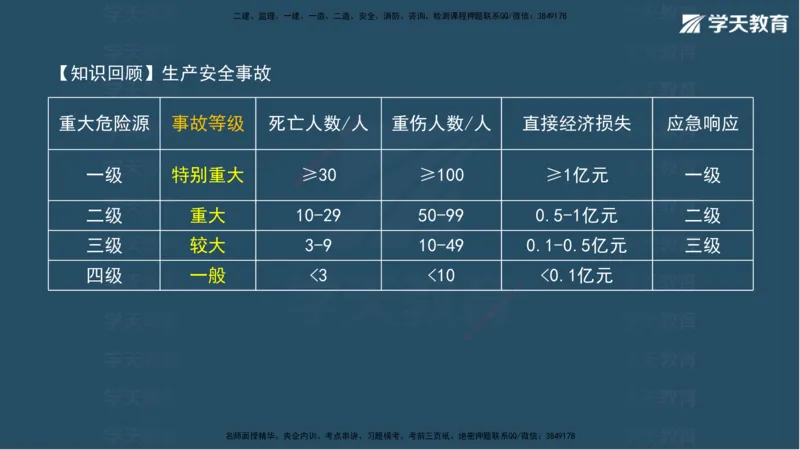 03.2025年一建《水利》模考测评卷（一）讲义（观看版）_2026年一级建造师_2026年一建水利_2025年一建水利SVIP_03-习题精析✿实战特训✿模考通关_26-水利《模考测评班》王澜XT