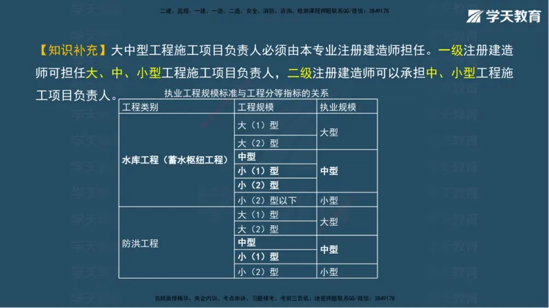 03.2025年一建《水利》模考测评卷（一）讲义（观看版）_2026年一级建造师_2026年一建水利_2025年一建水利SVIP_03-习题精析✿实战特训✿模考通关_26-水利《模考测评班》王澜XT