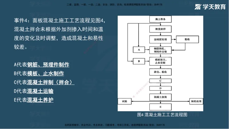 03.2025年一建《水利》模考测评卷（一）讲义（观看版）_2026年一级建造师_2026年一建水利_2025年一建水利SVIP_03-习题精析✿实战特训✿模考通关_26-水利《模考测评班》王澜XT