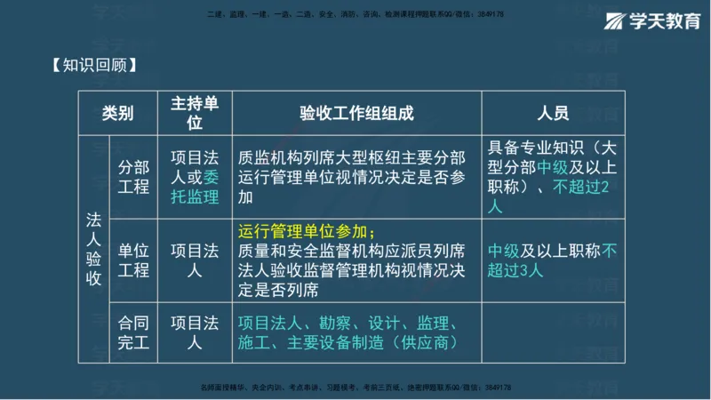 03.2025年一建《水利》模考测评卷（一）讲义（观看版）_2026年一级建造师_2026年一建水利_2025年一建水利SVIP_03-习题精析✿实战特训✿模考通关_26-水利《模考测评班》王澜XT