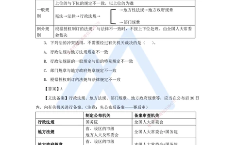 名师冲刺特训&mdash;&mdash;讲义合集_2026年一建法规_2025年一建法规SVIP_04-冲刺串讲✿考点强化✿小灶集训_34-法规《名师冲刺特训》陈印HX_讲义