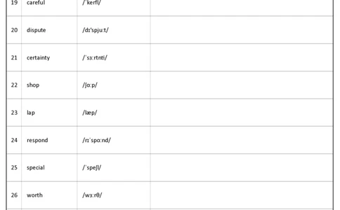 大学英语四级词汇-乱序版-英译汉_大学英语四级+六级_四级真题_专项_四级单词_英语四级词汇_❤赠-默写本