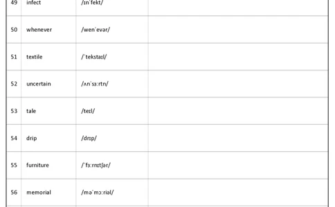 大学英语四级词汇-乱序版-英译汉_大学英语四级+六级_四级真题_专项_四级单词_英语四级词汇_❤赠-默写本