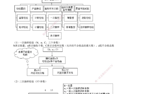 第02讲　施工质量抽样检验方法_2026年一级建造师_2026年一建管理_2025年一建管理SVIP_02-基础精讲✿高端面授✿深度强化_04-管理《基础精讲班》李娜JG_第五章　建设工程质量管理