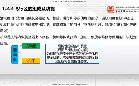 02节：1.2.2飞行区的组成及功能～1.2.3航站区的组成及功能（12.18）_2026年一级建造师_2026年一建民航_2026年一建民航SVIP_2026一建民航SVIP_02-基础精讲✿高端面授✿深度强化_讲义
