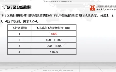 02节：1.2.2飞行区的组成及功能～1.2.3航站区的组成及功能（12.18）_2026年一级建造师_2026年一建民航_2026年一建民航SVIP_2026一建民航SVIP_02-基础精讲✿高端面授✿深度强化_讲义