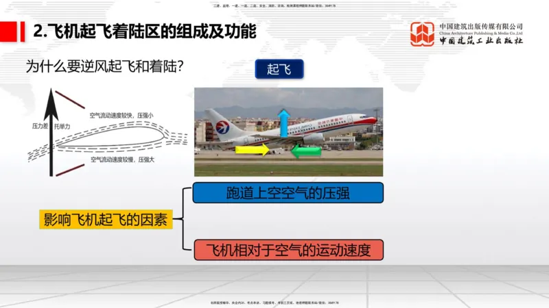 02节：1.2.2飞行区的组成及功能～1.2.3航站区的组成及功能（12.18）_2026年一级建造师_2026年一建民航_2026年一建民航SVIP_2026一建民航SVIP_02-基础精讲✿高端面授✿深度强化_讲义