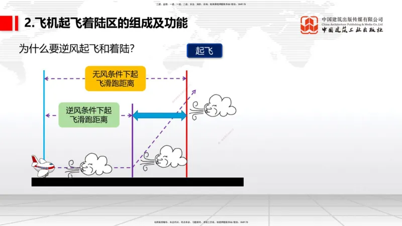 02节：1.2.2飞行区的组成及功能～1.2.3航站区的组成及功能（12.18）_2026年一级建造师_2026年一建民航_2026年一建民航SVIP_2026一建民航SVIP_02-基础精讲✿高端面授✿深度强化_讲义