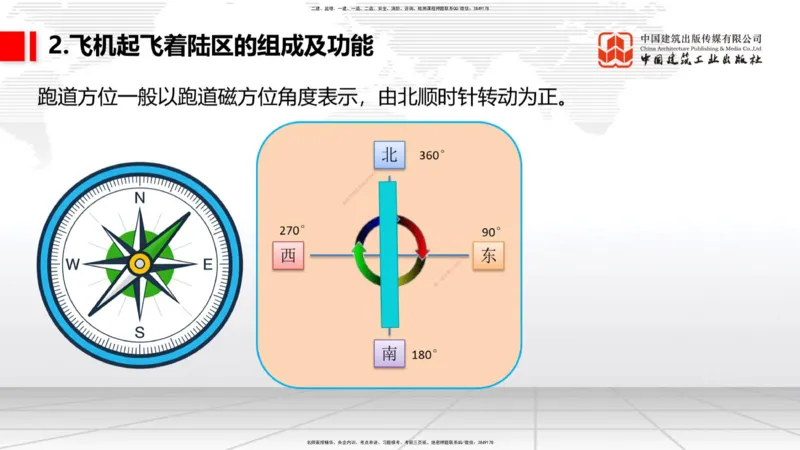 02节：1.2.2飞行区的组成及功能～1.2.3航站区的组成及功能（12.18）_2026年一级建造师_2026年一建民航_2026年一建民航SVIP_2026一建民航SVIP_02-基础精讲✿高端面授✿深度强化_讲义