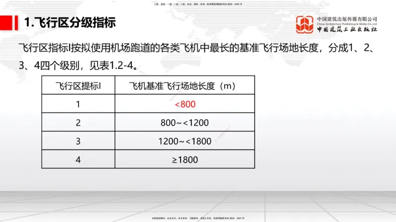 02节：1.2.2飞行区的组成及功能～1.2.3航站区的组成及功能（12.18）_2026年一级建造师_2026年一建民航_2026年一建民航SVIP_2026一建民航SVIP_02-基础精讲✿高端面授✿深度强化_讲义