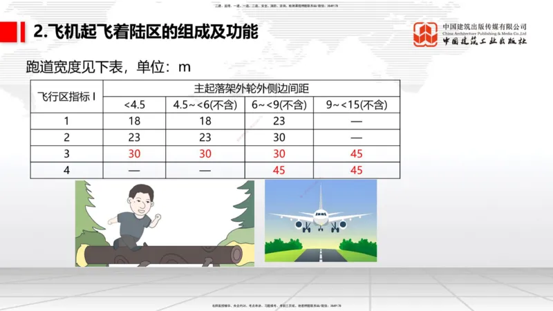02节：1.2.2飞行区的组成及功能～1.2.3航站区的组成及功能（12.18）_2026年一级建造师_2026年一建民航_2026年一建民航SVIP_2026一建民航SVIP_02-基础精讲✿高端面授✿深度强化_讲义