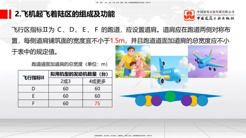 02节：1.2.2飞行区的组成及功能～1.2.3航站区的组成及功能（12.18）_2026年一级建造师_2026年一建民航_2026年一建民航SVIP_2026一建民航SVIP_02-基础精讲✿高端面授✿深度强化_讲义