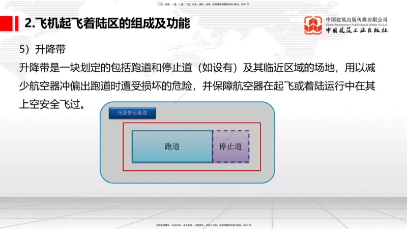 02节：1.2.2飞行区的组成及功能～1.2.3航站区的组成及功能（12.18）_2026年一级建造师_2026年一建民航_2026年一建民航SVIP_2026一建民航SVIP_02-基础精讲✿高端面授✿深度强化_讲义